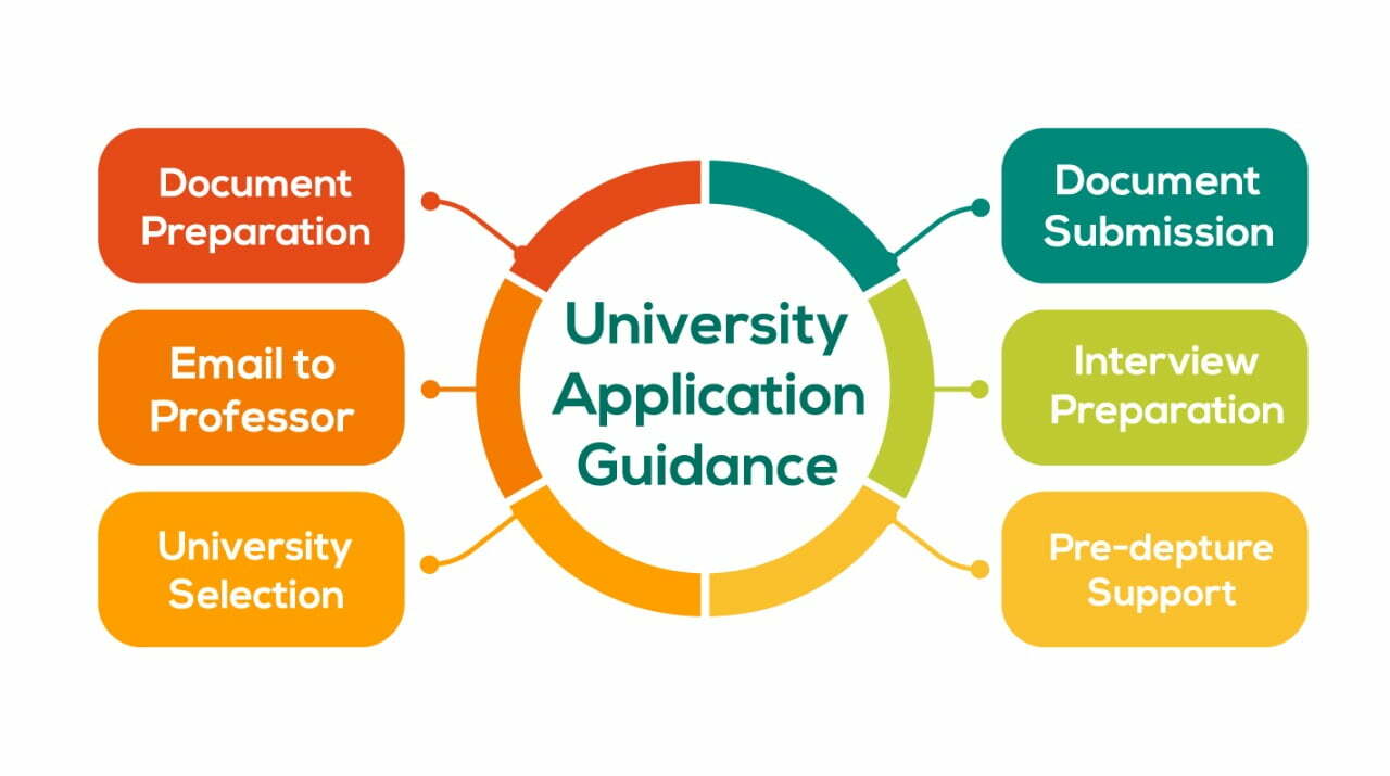 Home 15 application